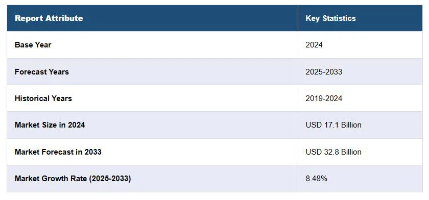 Global PEB Market scale2019-2033 Global PEB Market scale2019-2033
